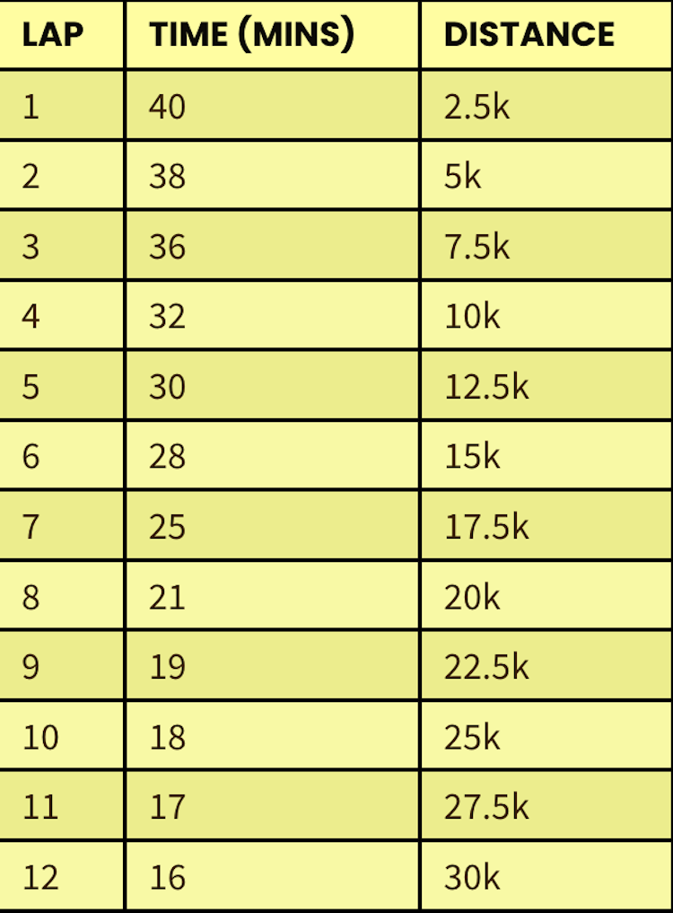 Keen As Mustard Grafham Water Survivor swimrun lap times Keen As Mustard Grafham Water Survivor swimrun lap times