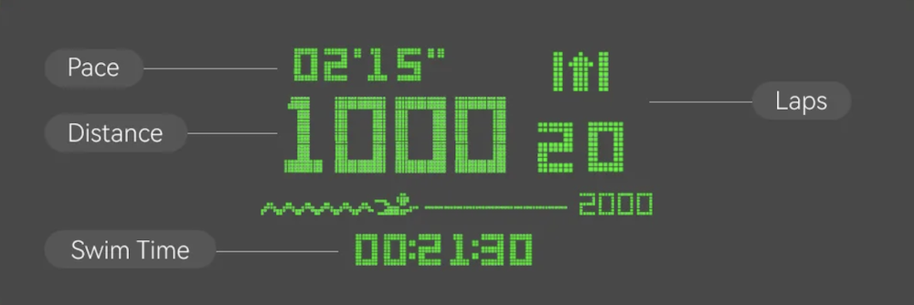 HoloSwim Smart goggles display in green