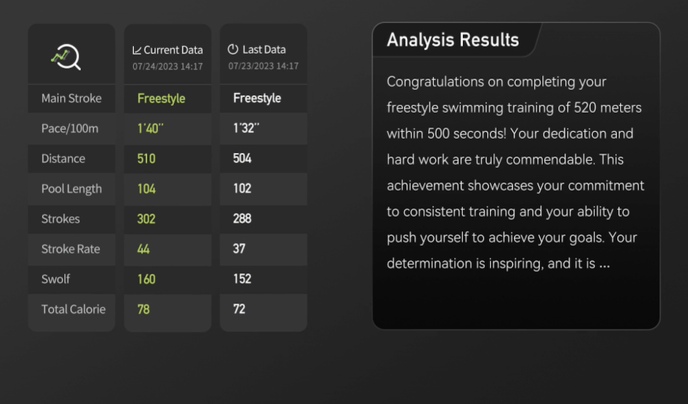 HoloSwim Smart post-swim information displayed on a smart phone