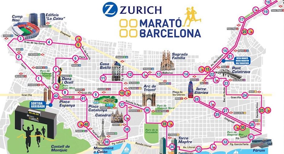 Barcelona Marathon Race Review read about our own race experience!